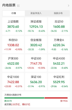 炒股配资官方网平台 600103，9天6板！本周主力资金大幅抢筹3股