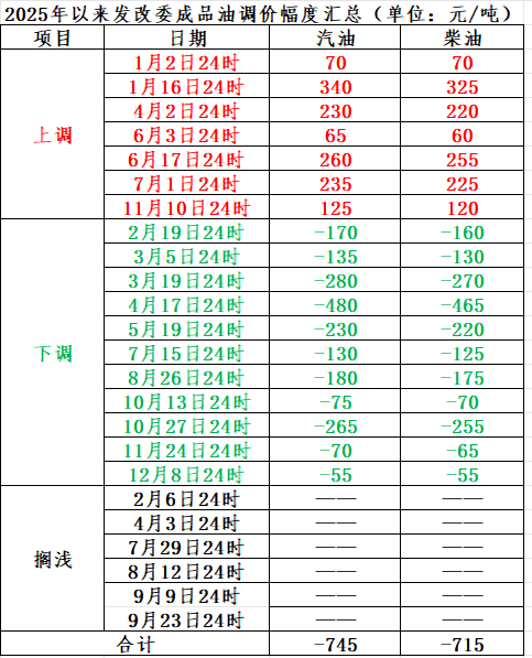 推荐配资股票 油价或下调，就在今晚